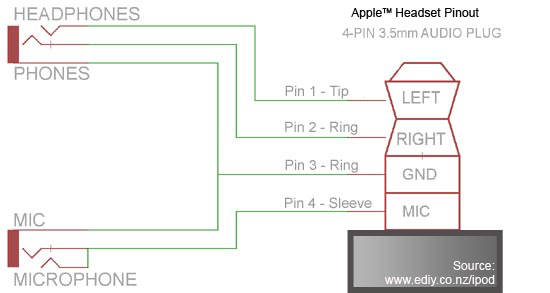 YSplitter-iPhone / iPod Touch Microphone PINout and Circuit Diagram